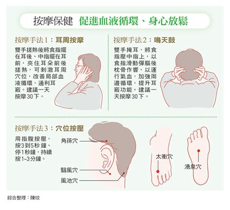 血液循環耳鳴穴道|耳鳴、暈眩、重聽！1根食指按3穴道，促進內耳血液循環就能改善